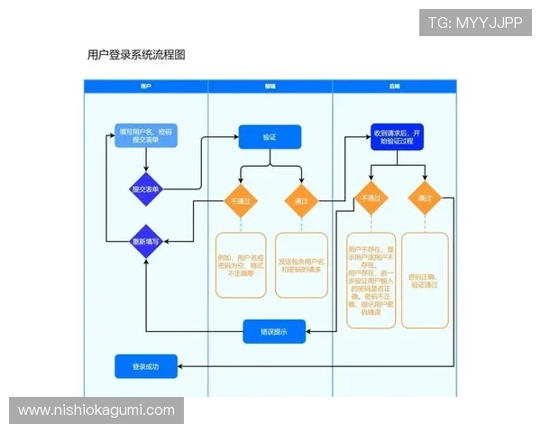 皇冠hga登录入口的最新动态及其使用指南，教你轻松掌握登录步骤