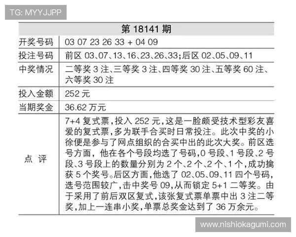 澳门皇冠体彩丰富的赛事竞猜活动,满足不同玩家的多样化投注需求与娱乐体验